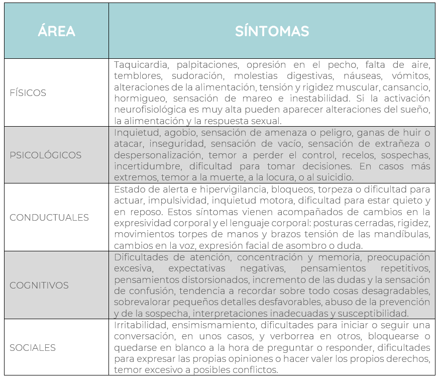 sintomas ansiedad