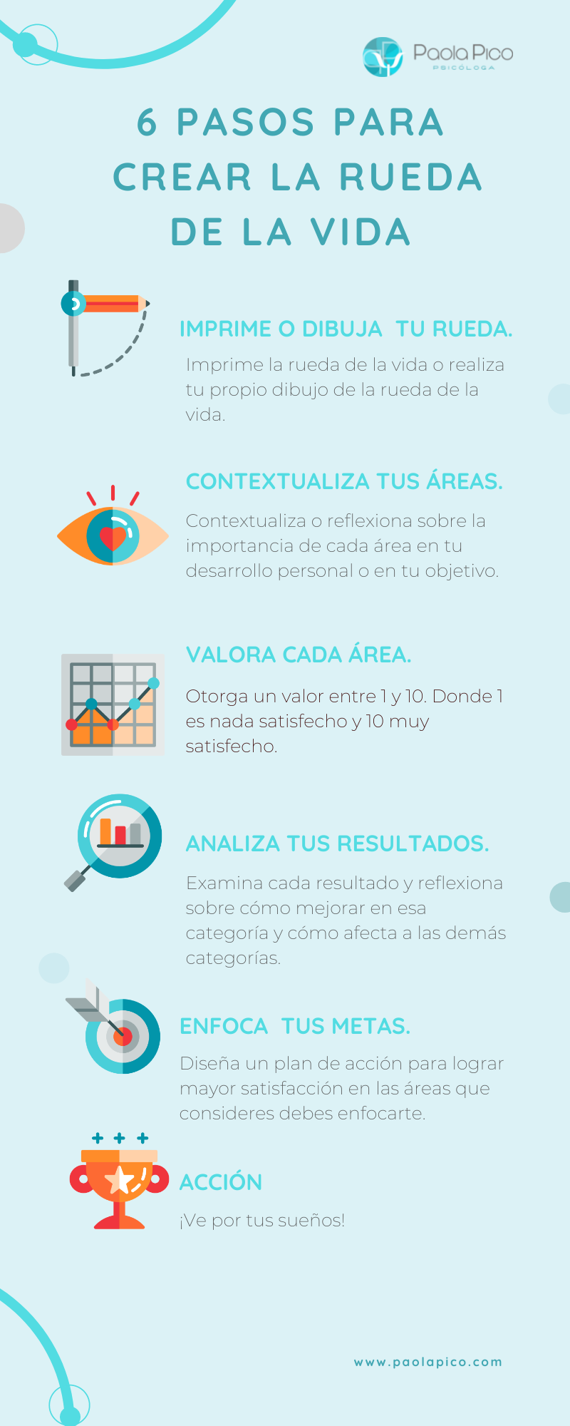 La rueda de la vida