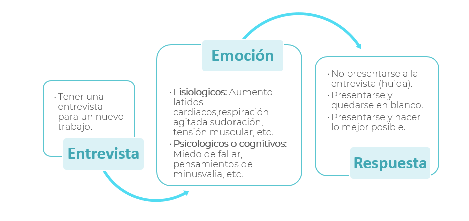 Componentes emociones