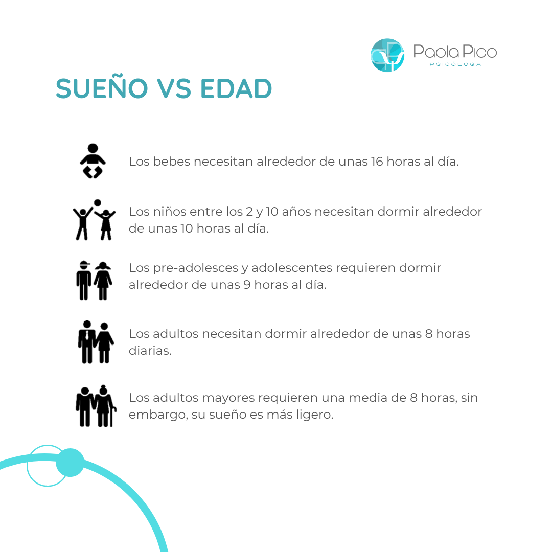 Necesidad edad sueño