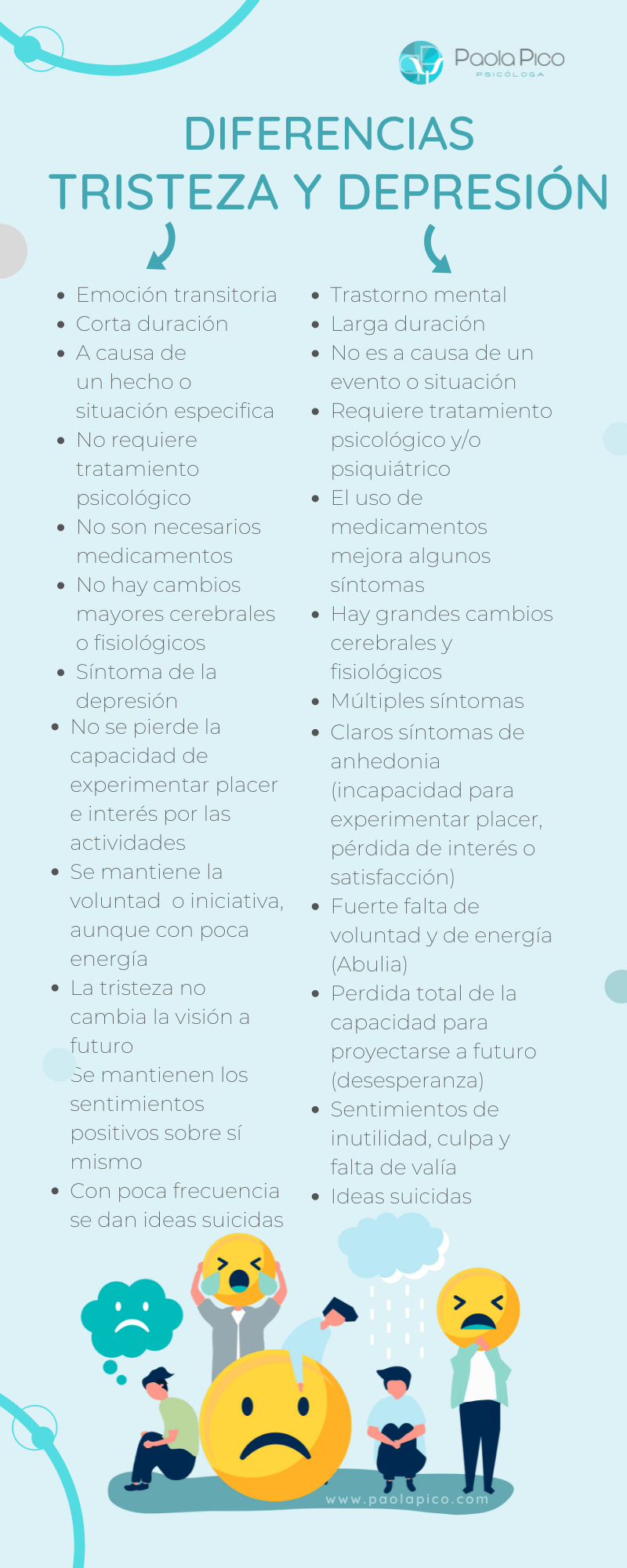diferencia entre tristeza y depresion