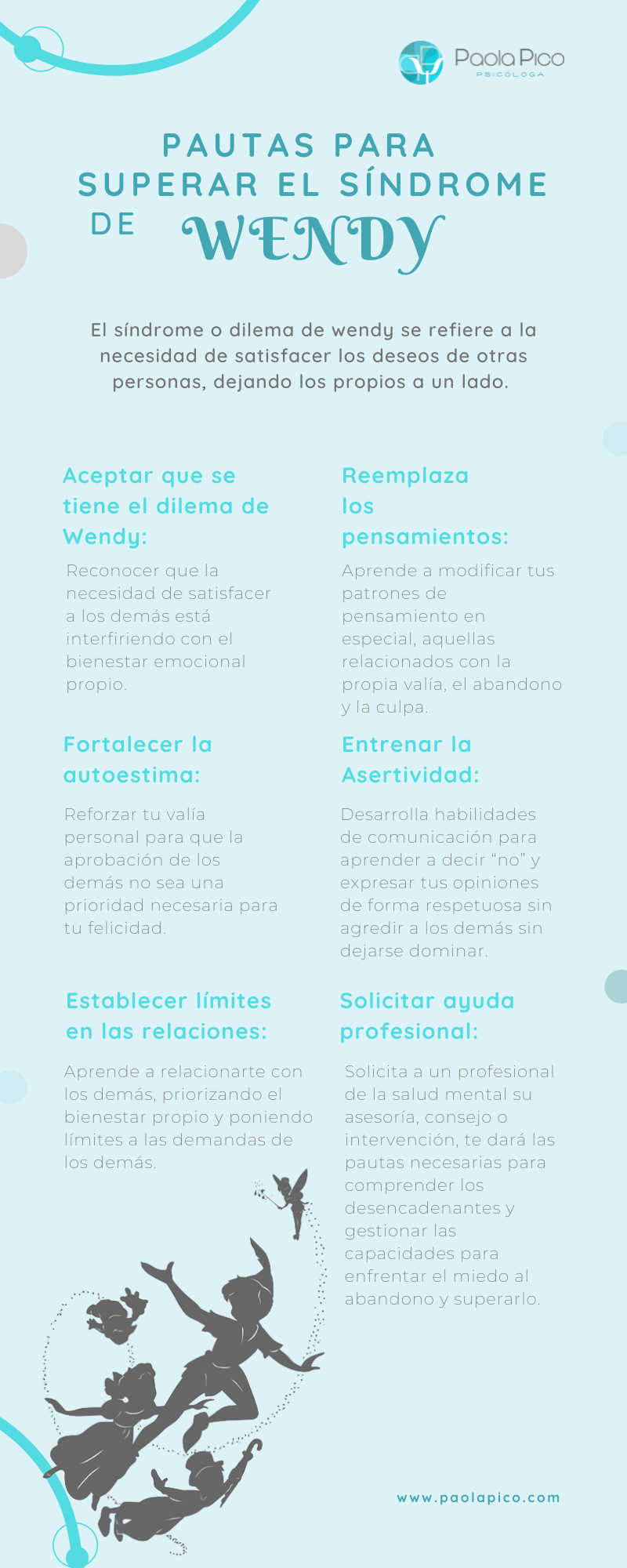 SINDROME DE WENDY