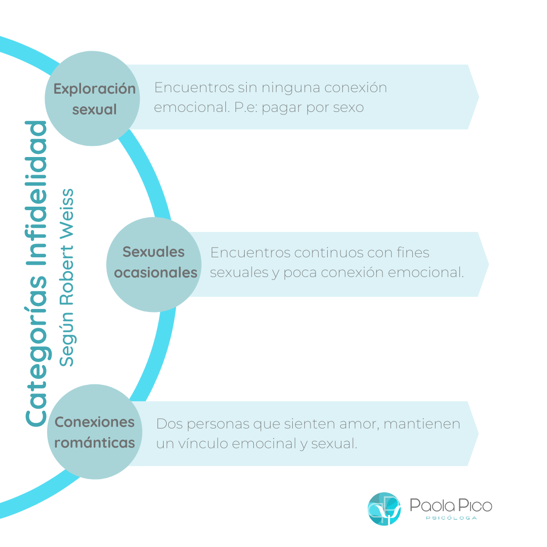 infidelidad