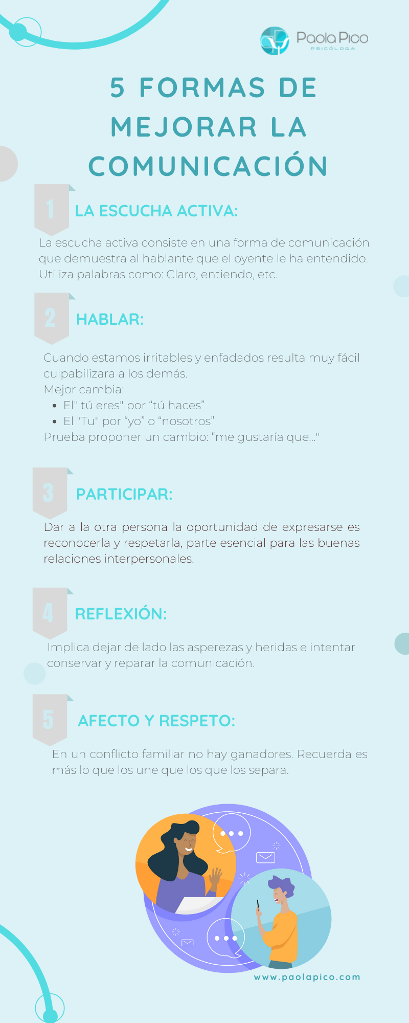 La importancia de la comunicación