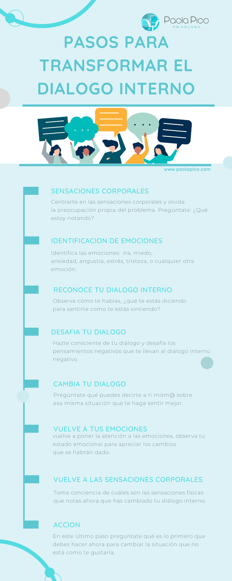 Dialogo interno