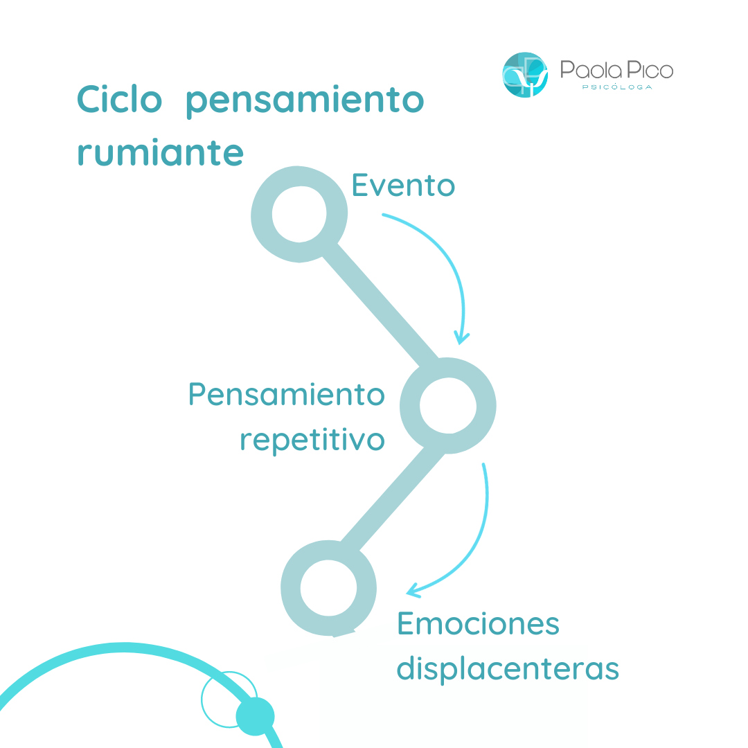 pensamiento rumiante