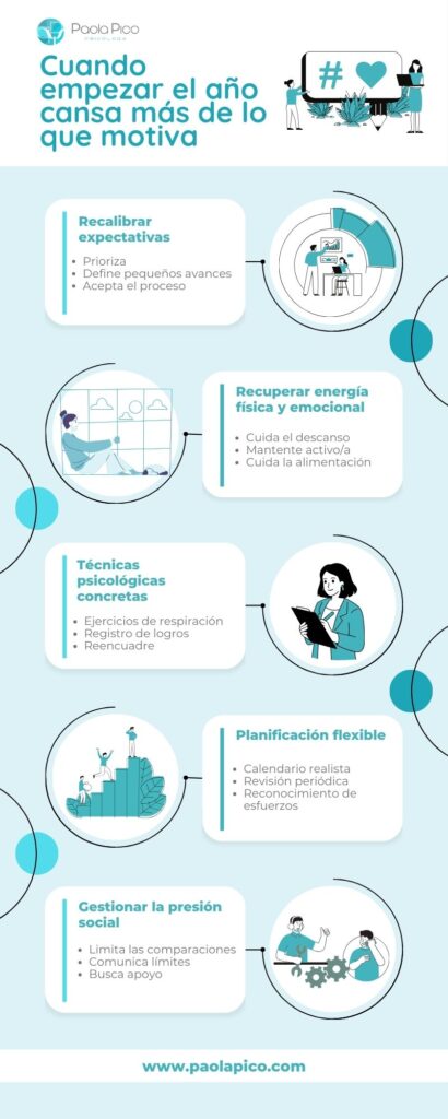 Infografía sobre cansancio emocional al inicio del año y cuidado personal